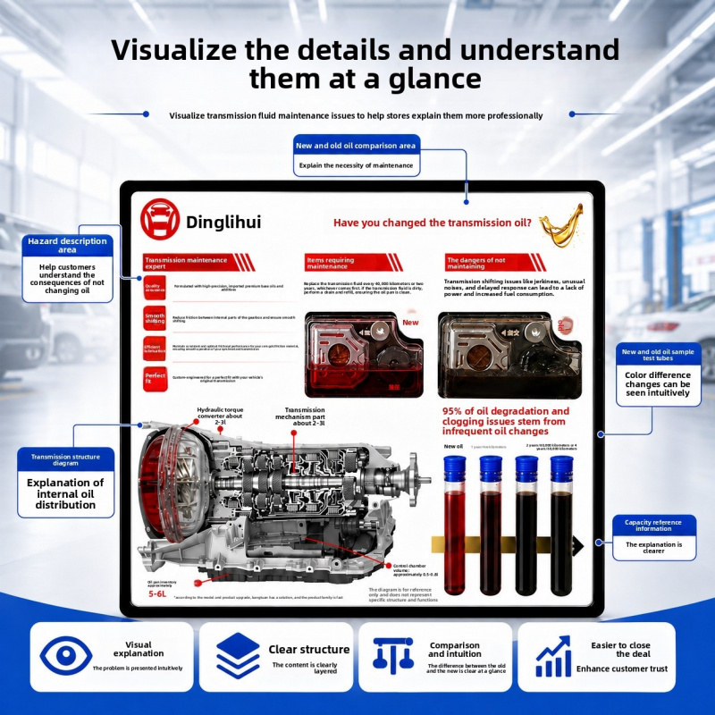 Auto Repair Shop For Sale - Pannello Dimostrativo Olio Trasmissione: Guida Visiva