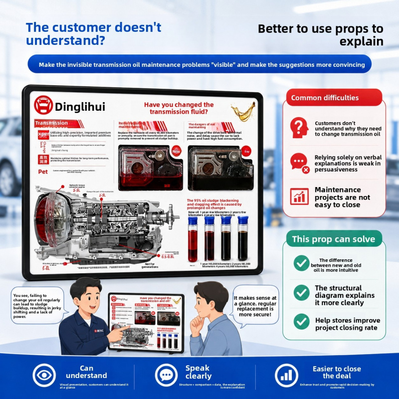 Pannello Dimostrativo Olio Tra - Auto Repair Shop For Sale recensione e prezzo
